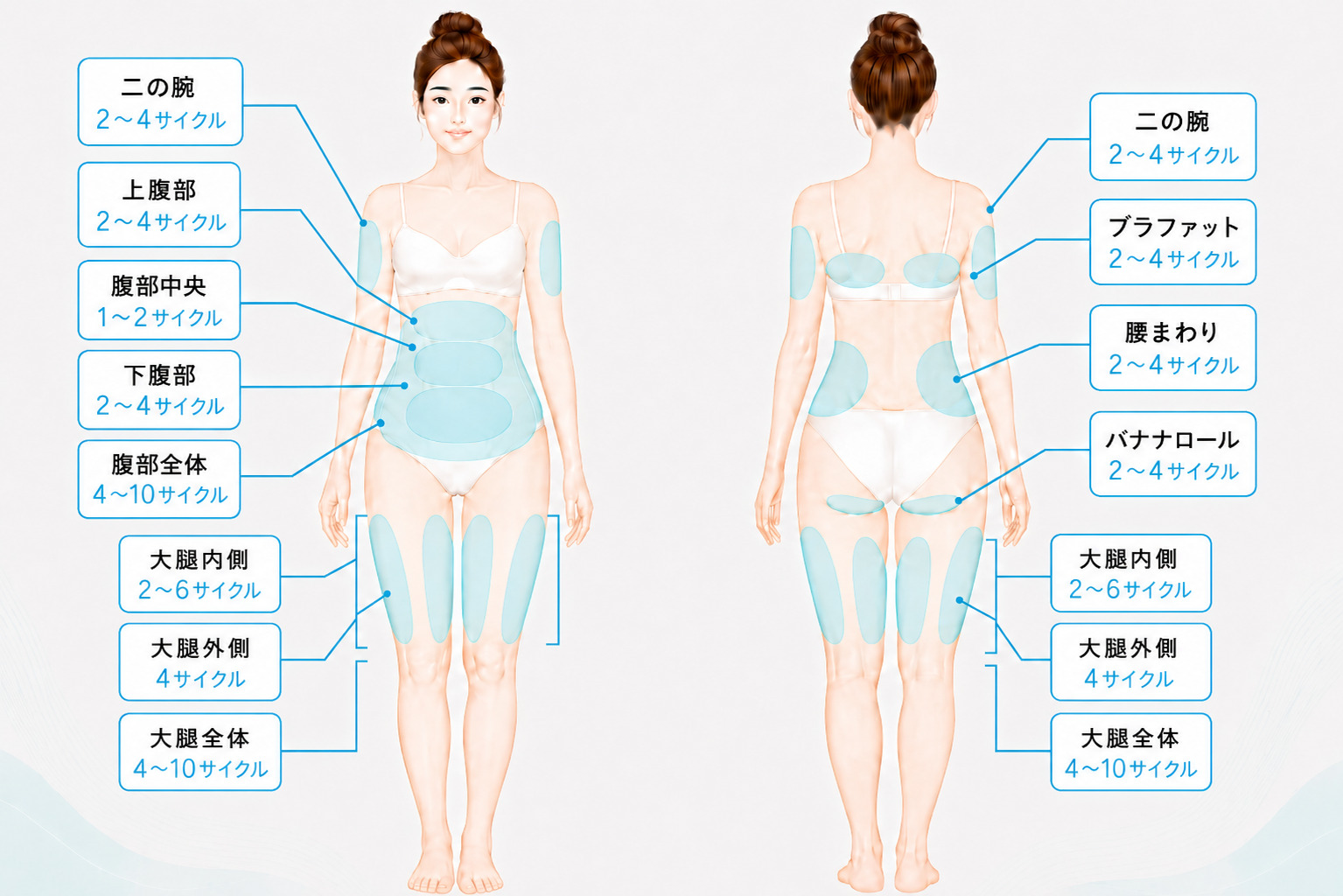 https://nagoya.ace-clinic.com/wp-content/uploads/2019/09/Estimated-number-of-CoolSculpting-treatment-cycles-per-treatment-area.jpg