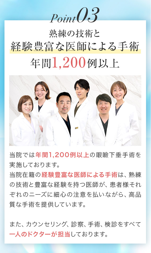 経験豊富な形成外科専門医による手術　年間1200例以上