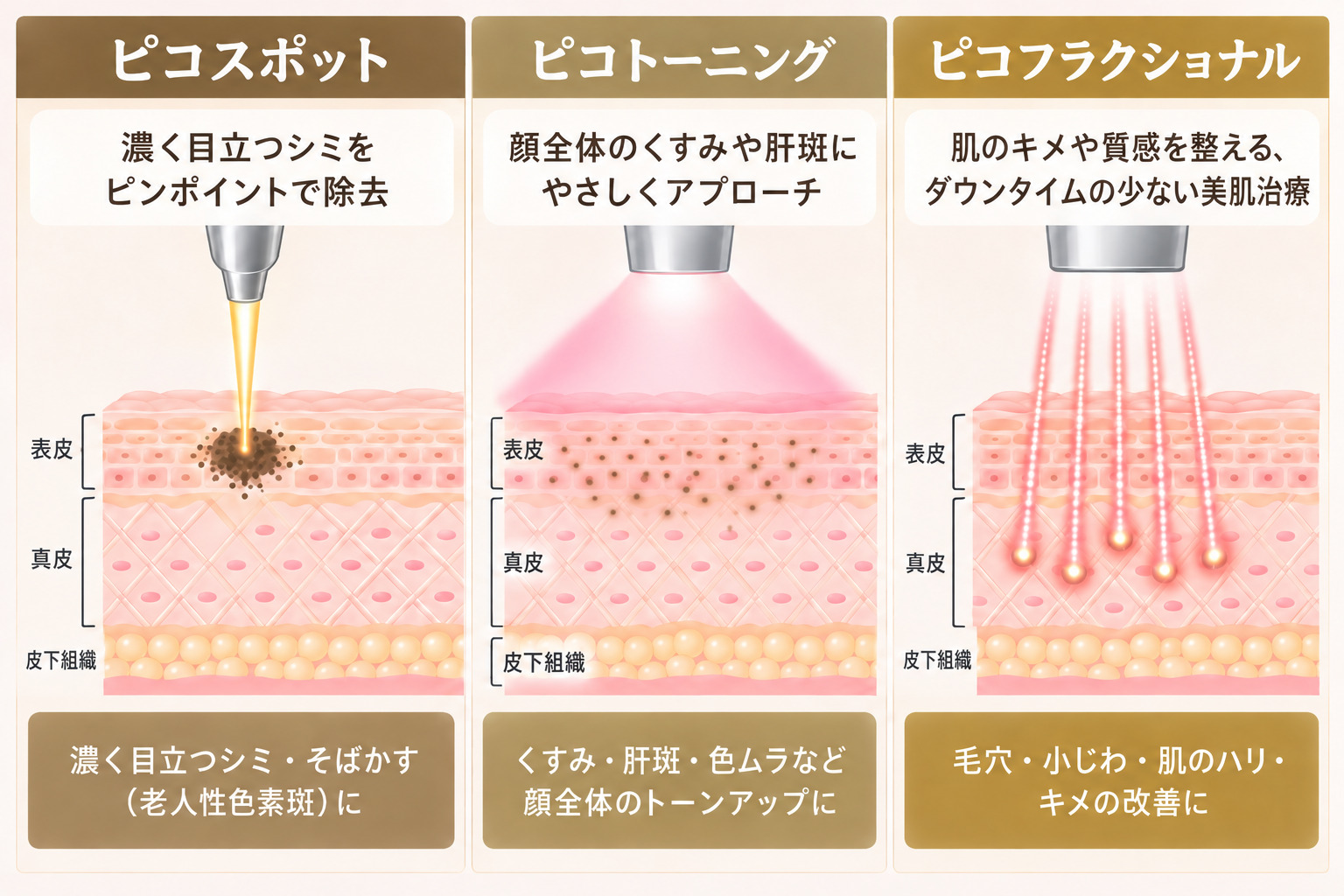 組み合わせ治療